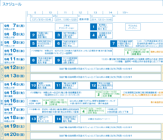 C[W